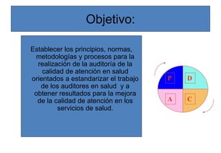 Objetivo:
Establecer los principios, normas,
metodologías y procesos para la
realización de la auditoría de la
calidad de atención en salud
orientados a estandarizar el trabajo
de los auditores en salud y a
obtener resultados para la mejora
de la calidad de atención en los
servicios de salud.
P D
A C
 
