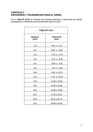 15
CAPITULO 4
ESPESORES Y TOLERANCIAS PARA EL VIDRIO
En la Tabla N° 4.0.0, se muestran los diversos espesores y tolerancias de medida
expresadas en milímetros para los diferentes tipos de vidrio.
TABLA Nª 4.0.0
Espesor
(mm)
Tolerancia
(mm)
2,0 1,80 a 2,13
3,0 2,92 a 3,40
4,0 3,78 a 4,19
5,0 4,57 a 5,05
6,0 5,56 a 6,20
8,0 7,42 a 8,43
10,0 9,02 a 10,31
12,0 11,91 a 13,49
15,0 14,95 a 15,45
16,0 15,50 a 16,66
19,0 18,26 a 19,84
22,0 21,44 a 23,01
25,0 24,61 a 26,19
32,0 28,58 a 34,93
 