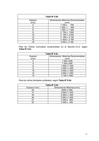 31
Tabla Nº 5.5b
Espesor
(mm)
Dimensiones Máximas Recomendadas
(mm)
4 1 100 x 700
5 1 200 x 900
6 1 900 x 1 400
8 2 750 x 1 800
10 3 160 x 2 040
12 3 160 x 2 100
15 3 600 x 2 180
19 4 500 x 2 180
Para los Vidrios Laminados comprendidos en la Sección 2.2.2, según
Tabla Nº 5.5c
Tabla Nº 5.5c
Espesor
(mm)
Dimensiones Máximas Recomendadas
(mm)
4 1 000 x 600
5 1 200 x 800
6 1 600 x 1 400
8 3 000 x 1 800
10 3 500 x 1 950
12 3 500 x 1 950
15 3 100 x 1950
Para los vidrios blindados (antibalas), según Tabla Nº 5.5d
Tabla Nº 5.5d
Espesor (mm) Dimensiones Máximas (mm)
25 2000 x1 800
31 2 000 x 1 500
39 2 000 x 1 200
46 2 000 x 1 000
51 2 000 x 900
52 2 000 x 900
 