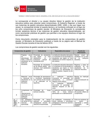 “NORMAS Y ORIENTACIONES PARA EL DESARROLLO DEL AÑO ESCOLAR 2015 EN LA EDUCACIÓN BÁSICA”
4
Le corresponde al director y su equipo directivo liderar la gestión de la institución
educativa pública para alcanzar estos compromisos. Al Gobierno Regional, a través de
sus instancias de gestión educativa descentralizada (DRE, UGEL o las que hagan sus
veces), le corresponde brindar el soporte técnico y el monitoreo enfocado en el logro de
los ocho compromisos de gestión escolar. Al Ministerio de Educación le corresponde
brindar asistencia técnica a las instancias de gestión educativa descentralizadas, así
como recomendar prácticas de gestión que permitan a los equipos directivos el logro de
los compromisos.
Como documento orientador para la implementación de los compromisos de gestión
escolar, el Ministerio de Educación publicará a través de su página web el Manual de
Gestión Escolar durante el mes de febrero 2015.
Los compromisos de gestión escolar son los siguientes:
Compromiso de gestión Indicadores Expectativa de avance Fuente de
información
1
Progreso anual
de los
aprendizajes de
todas y todos los
estudiantes de la
Institución
Educativa.
Porcentaje de estudiantes
que logran un nivel
satisfactorio en la
Evaluación Censal de
Estudiantes ECE.
La institución educativa demuestra
un incremento en el porcentaje de
estudiantes que logran un nivel
satisfactorio en la ECE respecto al
año anterior.
Reporte anual de
resultados en la ECE
de la institución
educativa.
Porcentaje de estudiantes,
de los demás grados, que
alcanzan nivel satisfactorio
en rendimiento.
La institución educativa demuestra
un incremento en el porcentaje de
estudiantes que logran un nivel
satisfactorio de aprendizajes en
todos los grados, respecto al año
anterior.
Registros y actas de
evaluación de los
estudiantes de la
institución educativa.
2
Retención anual
e interanual de
estudiantes en la
Institución
Educativa.
Porcentaje de permanencia
y conclusión (estudiantes
que culminan el año escolar
y se matriculan en el
siguiente).
La institución educativa
incrementa el porcentaje de
permanencia y conclusión
respecto al año anterior.
Nómina de matrícula
(SIAGIE).
Actas de evaluación de
la IIEE.
La institución educativa
incrementa el porcentaje de
retención respecto al año en
curso.
3
Cumplimiento de
la
calendarización
planificada por la
Institución
Educativa.
Porcentaje de horas
lectivas cumplidas.
La institución educativa cumple el
100% de horas lectivas
planificadas en la calendarización.
Calendarización del
año escolar y Matriz de
cumplimiento.
Acompaña
mientoy
monitoreo
dela
práctica
docente
4
Uso pedagógico
del tiempo en las
sesiones de
aprendizaje.
Porcentaje de tiempo
dedicado a actividades
pedagógicas durante las
sesiones de aprendizaje.
Los profesores incrementan el
tiempo dedicado a actividades
pedagógicas durante las sesiones
de aprendizaje.
Ficha de monitoreo de
la sesión de
aprendizaje y carpeta
pedagógica del
profesor.
 