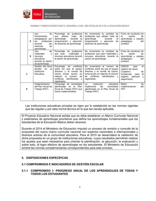 “NORMAS Y ORIENTACIONES PARA EL DESARROLLO DEL AÑO ESCOLAR 2015 EN LA EDUCACIÓN BÁSICA”
5
5
Uso de
herramientas
pedagógicas por
los profesores
durante las
sesiones de
aprendizaje.
Porcentaje de profesores
que utilizan rutas de
aprendizaje durante la
programación y ejecución
de sesiones de aprendizaje.
Se incrementa la cantidad de
profesores que utilizan rutas de
aprendizaje durante la
programación y ejecución de
sesiones de aprendizaje.
Ficha de monitoreo de
la sesión de
aprendizaje y carpeta
pedagógica del
profesor.
6
Uso de
materiales y
recursos
educativos
durante la sesión
de aprendizaje.
Porcentaje de profesores
que usan materiales y
recursos educativos durante
la sesión de aprendizaje.
Se incrementa la cantidad de
profesores que usan materiales y
recursos educativos durante la
sesión de aprendizaje.
Ficha de monitoreo de
la sesión de
aprendizaje y carpeta
pedagógica del
profesor.
7
Gestión del clima
escolar en la
Institución
Educativa.
Porcentaje de conflictos
sobre los que el equipo
directivo y el comité de
tutoría toman acción en
relación al número de
conflictos identificados y
registrados.
Se incrementa el número de
conflictos sobre los que el equipo
directivo y el comité de tutoría,
toma acción en relación al número
de conflictos identificados y
registrados.
SISEVE para el
registro de casos.
Cuaderno de
incidencias para el
registro, atención y
seguimiento.
8
Implementación
del Plan Anual de
Trabajo (PAT)
Porcentaje de actividades
planificadas en el Plan
Anual de Trabajo (PAT) que
fueron implementadas.
La institución educativa
implementa las actividades
planificadas en el Plan Anual de
Trabajo (PAT)
Matriz de
implementación del
PAT.
Las instituciones educativas privadas se rigen por lo establecido en las normas vigentes
que las regulan y por esta norma técnica en lo que les resulta aplicable.
El Proyecto Educativo Nacional señala que se debe establecer un Marco Curricular Nacional
y estándares de aprendizaje prioritarios que define los aprendizajes fundamentales que los
estudiantes de la Educación Básica deben alcanzar.
Durante el 2014 el Ministerio de Educación impulsó un proceso de revisión y consulta de la
propuesta del nuevo marco curricular nacional con expertos nacionales e internacionales y
diversos actores de la comunidad educativa. Para el 2015 se desarrollará la validación de
dicha propuesta en un grupo de instituciones educativas, cuyos resultados permitirán realizar
los ajustes que sean necesarios para orientar la planificación, la ejecución, la evaluación y
sobre todo, el logro efectivo de aprendizajes en los estudiantes. El Ministerio de Educación
emitirá las normas complementarias correspondientes para este proceso.
5. DISPOSICIONES ESPECÍFICAS
5.1 COMPROMISOS E INDICADORES DE GESTIÓN ESCOLAR
5.1.1 COMPROMISO 1: PROGRESO ANUAL DE LOS APRENDIZAJES DE TODAS Y
TODOS LOS ESTUDIANTES
 