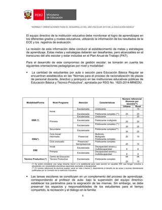 “NORMAS Y ORIENTACIONES PARA EL DESARROLLO DEL AÑO ESCOLAR 2015 EN LA EDUCACIÓN BÁSICA”
6
El equipo directivo de la institución educativa debe monitorear el logro de aprendizajes en
los diferentes grados y niveles educativos, utilizando la información de los resultados de la
ECE y los registros de evaluación.
La revisión de esta información debe conducir al establecimiento de metas y estrategias
de aprendizaje. Estas metas y estrategias deberán ser desafiantes, pero alcanzables en el
transcurso del año escolar y estar incluidas en el Plan Anual de Trabajo (PAT).
Para el desarrollo de este compromiso de gestión escolar; se tomarán en cuenta las
siguientes orientaciones pedagógicas por nivel y modalidad:
 La cantidad de estudiantes por aula o sección para Educación Básica Regular se
encuentran establecidos en las “Normas para el proceso de racionalización de plazas
de personal docente, directivo y jerárquico en las instituciones educativas públicas de
Educación Básica y Técnico Productiva”, aprobada por RSG No. 1825-2014-MINEDU.
Modalidad/Forma Nivel Programa Atención Características
Número referencial
Alumnos por
sección(**)
Urbana Rural
EBR (*)
Inicial
Escolarizada Unidocente - 15
Escolarizada Polidocente completo (**) 25 20
Primaria
Escolarizada Unidocente - 20
Escolarizada Polidocente multigrado
25 20
Escolarizada
Polidocente completo (**)
30 25
Secundaria
Escolarizada
Polidocente completo(**)
30 25
EBA(*)
Ciclo Inicial/
intermedio Presencial
Multiciclo
Multigrado
Polidocente completo
20 15
Ciclo avanzado Presencial /
Semipresencial
Polidocente completo
20 15
EBE
Inicial
Escolarizada
Discapacidad severa y
multidiscapacidad 6 6
Primaria
Escolarizada
Discapacidad severa y
multidiscapacidad 8 8
Técnico Productiva (*)
Centro de Educación
Técnico Productiva Escolarizada Polidocente completo
08
20
06
15
(*) Se podrá considerar una carga docente menor a la establecida para cada sección en aquellas IIEE que tengan incluidos a
estudiantes con necesidades educativas especiales asociadas a discapacidad.
(**) El número referencial de alumnos pueden variar en más o menos 5, dependiendo el tamaño de las aulas y razones debidamente
justificadas por la Comisión de la Institución Educativa.
 Las tareas escolares se constituyen en un complemento del proceso de aprendizaje,
correspondiendo al profesor de aula- bajo la supervisión del equipo directivo-
establecer los parámetros para la asignación de las mismas. Sin embargo, se debe
preservar los espacios y responsabilidades de los estudiantes para el tiempo
compartido, la recreación y el diálogo en la familia.
 