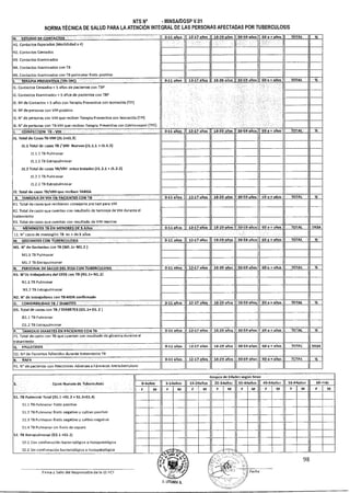 NTS N° - MINSAIDGSP V.01
NORMA TÉCNICA DE SALUD PARA LA ATENCIÓN INTEGRAL DE LAS PERSONAS AFECTADAS POR TUBERCULOSIS
H. ESTUDIO. DE CONTACTOS 0-11 años 12-17 años 18-29 años 30-59 años 60 a + años TOTAL %
Hl. Contactos Esperados (Morbilidad x 4)
H2. Contactos Censados
113. Contactos Examinados
H4. Contactos Examinados con TE
H5. Contactos Examinados con TB pulmonar frotis positivo
I. TERAPIA PREVENTIVA (TPI-TPC) 0-11 años 12-17 años 18-29 años 30-59 años 60 a + años TOTAL %
11.Contactos Censados  5 años de pacientes con TBP
12.Contactos Examinados 5 años de pacientes con TBP
13.Ná de Contactos  5 años con Terapia Preventiva con Isoniacida (TPI)
14.Ná de personas con VIH positivo
5. N° de personas con VIH que reciben Terapia Preventiva con Isoniacida (TPI)
16. N° de personas con TB-VIH que reciben Terapia Preventiva con Cotrimoxazol (TPC)
1. COINFECCION TB-VIH 0-11 años 12-17 años 18-29 años 30-59 años 60 a + años TOTAL' %
11.Total de Casos TB-VIH (11.1+11.2)
11.1 Total de casos TB / VIH Nuevos (11.1.1 +11.1.2)
11.1.1 TE Pulmonar
J1.1.2 TB Extrapulmonar
11.2 Total de casos TB/VIH antes tratados (J1.2.1 + J1.2.2)
11.2.1 TB Pulmonar
11.2.2 TB Extrapulmonar
12.Total de casos TB/VIH que reciben TARGA
K. TAMIZAJE DE VIH EN PACIENTES. CON TB 0-11 años 12-17 años 18-29 años 30-59 años 60 a + años TOTAL %
Kl. Total de casos que recibieron consejeria pre test para VIH
K2.Total de casos que cuentan con resultado de tamizaje de VIH durante el
tratamiento
K3.Total de casos que cuentan con resultado de VIH reactivo
L MENINGITIS TB EN MENORES DE 5 Años 0-11 años 12-17 años 18-29 años 30-59 años 60 a + años TOTAL TASA
11. N° casos de meningitis TB en  de 5 años
M. GESTANTES CON TUBERCULOSIS 0-11 años 12-17 años 18-29 años 30-59 años 60 a + años TOTAL ' %
Ml. N° de Gestantes con TB (M1.1+ M1.2 )
M1.1 TE Pulmonar
M1.2 TE Extrapulmonar
N. PERSONAL DE SALUD DEL EESS CON TUBERCULOSIS 0-11 años 12-17 años 18-29 años 30-59 años 60 a años TOTAL %
Nl. N'cle trabajadores del EESS con TB (N1.1+ N1.2)
N1.1 TE Pulmonar
N1.2 TE Extrapulmonar
N2. N' de trabajadores con TB-MDR confirmado
%O. COMORBILIDADTB / DIABETES 0-11 años 12-17 años 18-29 años 30-59 años 60 a + años TOTAL
01. Total de casos con TB / DIABETES (01.1+01.2 )
01.1 TB Pulmonar
01.2 TE Extrapulmonar
P. TAMIZAJE DIABETES EN PACIENTES CON TB 0-11 años 12-17 años 18-29 años 30-59 años 60 a + años TOTAL %
Pl. Total de casos con TB que cuenten con resultado de glicemia durante el
tratamiento
Q. FALLECIDOS 0-11 años 12-17 años 18-29 años 30-59 años 60 a + años TOTAL TASA
Ql. N° de Pacientes fallecidos durante tratamiento TB
R RAFA 0-11 años 12-17 años 18-29 años 30-59 años 60 a + años TOTAL %
Rl. N° de pacientes con Reacciones Adversas a Fármacos Antituberculosis
5. Casos Nuevos de Tuberculosis
Grupos de Edades según Sexo
0-4años 5-14años 15-24años 25-34años 35-44años 45-54años . 55-64años 65-más
F M F M M F M FM FM F M F M
51. TB Pulmonar Total (51.1 +51.2 + 51.3+51.4)
51.1 TB Pulmonar frotis positivo
51.2 TB Pulmonar frotis negativo y cultivo positivo
51.3 TB Pulmonar frotis negativo y cultivo negativo
51.4 TB Pulmonar sin frotis de esputo
52. TB Extrapulmonar (52.1 +52.2)
52:1 Con confirmación bacteriológica o histopatológica
52.2 Sin confirmación bacteriológica o histopatológica
....,:aIQ e:t.,
98
Firma y Sello del Responsable de la ES PCT
O. LITIJMA A.
 