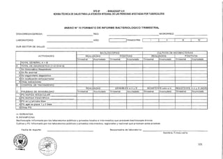 Responsable de laboratorio:
Nombre, firma y sello
101
Fecha de reporte:
D. UTUMA A.
NTS N° - MINSA/DGSP V.01
NORMA TÉCNICA DE SALUD PARA LA ATENCIÓN INTEGRAL DE LAS PERSONAS AFECTADAS POR TUBERCULOSIS
DISA/DIRESA/GERESA:
LABORATORIO:
SUB-SECTOR DE SALUD:
ANEXO N° 13 FORMATO DE INFORME BACTERIOLOGICO TRIMESTRAL
RED: MICRORRED:
AÑO: TRIMESTRE III IV
ACTIVIDADES
BACILOSCOPIAS CULTIVOS DE MICOBACTERIAS
REALIZADAS POSITIVAS REALIZADOS POSITIVOS
Trimestral Acumulado Trimestral Acumulado Trimestral Acumulado Trimestral Acumulado
TOTAL GENERAL A + B
A TOTAL DE DIAGNOSTICO (1+2+3+4+5)
1 En Sintomático Respiratorio
2 En Rx anormal
3 En seguimiento diagnóstico
4 En localización extra-pulmonar
5 Otras indicaciones
B CONTROL DE TRATAMIENTO
C PRUEBAS DE SENSIBILIDAD
REALIZADAS SENSIBLES a H y R RESISTENTE sólo a H RESISTENTE A H y R (MDR)
Trimestral Acumulado Trimestral Acumulado Trimestral Acumulado Trimestral Acumulado
1 PS RAPIDA MOLECULAR:
2 PS RAPIDA FENOTIPICA:
3 PS en U primera línea
4 PS agar en placa 1 y 2 línea
5 Otras PS:
H: ISONIACIDA
R: RIFAMPICINA
Baciloscopía: informada por los laboratorios públicos y privados locales e intermedios que procesan baciloscopía directa
Cultivo y PS: informado por los laboratorios públicos y privados intermedios, regionales y nacional que procesan estas pruebas
 