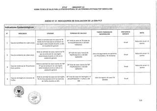 NTS N° - MINSAIDGSP V.01
NORMA TÉCNICA DE SALUD PARA LA ATENCIÓN INTEGRAL DE LAS PERSONAS AFECTADAS POR TUBERCULOSIS
ANEXO N° 21: INDICADORES DE EVALUACION DE LA ESN PCT
Indicadores Epidemiológicos
N° INDICADOR UTILIDAD FORMULA DE CALCULO
FUENTE PRIMARIA DE
INFORMACION
FRECUENCIA
REPORTE
META
1 Tasa de morbilidad de tuberculosis
Mide la cantidad total de casos de TB
(todas las formas) que se producen en
una región determinada durante un año
en la población general
(N° total de casos de TB todas las
formas)/(Población) x 100 000
habitantes
Libros de seguimiento de pacientes
con TB sensible y TB resistente
Anual
Reducción anual  6
puntos
2 Tasa de incidencia de tuberculosis
Mide la cantidad de casos nuevos de TB
que se producen en una región
determinada durante un año en la
población general
(N° total de casos nuevos de
TB)/(Población) x 100 000
habitantes
Anual
Reducción anual  6
puntos
3
Tasa de incidencia de TB pulmonar
frotis positivo
Mide la cantidad de casos nuevos de TBP
FP que se producen en una región
determinada durante un año en la
población general
(N° total de casos nuevos de TBP
FP)/(Población) x 100 000
habitantes
Anual
Reducción anual  6
puntos
4
Tasa de meningitis en menores de
5 años
Mide la cantidad de casos de meningitis
TB (formas severas) entre los menores
de 5 años durante un año.
(N° total de casos de meningitis  5
años)/(Población  5 años) x 100
000
Libro de registro de casos TB
sensible
Anual
O. LITUPAA A
116
 