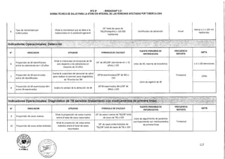 NTS N° - MINSAIDGSP V.01
NORMA TÉCNICA DE SALUD PARA LA ATENCIÓN INTEGRAL DE LAS PERSONAS AFECTADAS POR TUBERCULOSIS
5
Tasa de mortalidad por
tuberculosis
Mide la mortalidad que se debe a la
tuberculosis en la población general
(N° total de casos de
TB)/(Población) x 100 000
habitantes
Certificados de defunción Anual
Menor a 1 x 100 mil
habitantes
Indicadores Operacionales: PetecciOn
N° INDICADOR UTILIDAD FORMULA DE CALCULO
FUENTE PRIMARIA DE
INFORMACION
FRECUENCIA
REPORTE
META
6
Proporción de SR identificados
entre las atenciones en  15 años
Mide la intensidad de búsqueda de SR
con respecto a las atenciones en
mayores de 15 años
(N° de SRI)/(N° atenciones en  15
años) x 100
Libro de SR, reporte de Estadística
Trimestral
?. 5 x 100 atenciones
7
Proporción de SR examinados
entre SR identificados
Evalúa la capacidad del personal de salud
para realizar el examen para diagnóstico
de TB entre los SRI
(N
,,
SR examinados)/(N° de SRI) x
100
Libro de registro de SR
100%
8
Proporción de SR examinados BK+
entre SR examinados
Evalúa la calidad de la detección de SR
(N°SR examinados BK+)/(N° de
SREx) x 100
Indicadores Operacionales: Diagnostico e sensible atamiento cón me llamen os e, rimeralinea)
N° INDICADOR UTILIDAD FORMULA DE CALCULO
FUENTE PRIMARIA DE
INFORMACION
FRECUENCIA
REPORTE
META
9 Proporción de casos nuevos
Mide la proporción de casos nuevos
entre el total de casos reportados
(N° de casos nuevos de TB)/(N° total
de casos de TB) x 100
Libro de seguimiento de pacientes
con tratamiento con medicamentos Trimestral
10 Proporción de casos antes tratados
Mide la proporción de casos antes
tratados entre el total de casos
reportados
de primera línea(N° de casos antes tratados de
TB)/(N° total de casos de TB) x 100
tb.G2
D. LITUMA A.
117
 