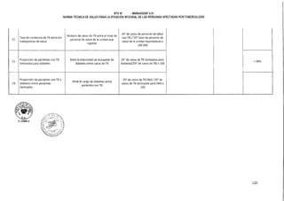90%
Tasa de incidencia de TB entre los
trabajadores de salud
Número de casos de TB entre el total de
personal de salud de la unidad que
reporta
(N° de casos de personal de salud
con TB) / (N° total de personal de
salud de la unidad reportadora) x
100 000
21
Proporción de pacientes con TB
tamizados para diabetes
Mide la intensidad de búsqueda de
diabetes entre casos de TB
(N° de casos de TB tamizados para
diabetes)/(N° de casos de TB) x 100
22
Proporción de pacientes con TB y
23 diabetes entre pacientes
tamizados
Mide la carga de diabetes entre
pacientes con TB
(N° de casos de TB-DM) / (N° de
casos de TB tamizados para DM) x
100
NTS N° - MINSAIDGSP V.01
NORMA TÉCNICA DE SALUD PARA LA ATENCIÓN INTEGRAL DE LAS PERSONAS AFECTADAS POR TUBERCULOSIS
0. LITUMA A.
120
 