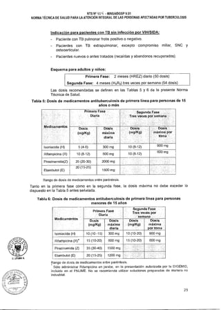 Isoniacida (H) 900 mg10 (8-12)300 mg5 (4-6)
Segunda Fase
Tres veces por semana
Dosis
(m9/K9)
Dosis
máxima
diaria
Dosis
máxima por
toma
Rifampicina (R) 10 (8-12) 600 mg 10 (8-12)
600 mg
Pirazinamida(Z)
Etambutol (E)
25 (20-30)
20 (15-25)
2000 mg
1600 mg
Primera Fase
Diaria
p. LITUMA A.
NTS N° 0'4 - MINSAIDGSP V.01
NORMA TÉCNICA DE SALUD PARA LA ATENCIÓN INTEGRAL DE LAS PERSONAS AFECTADAS POR TUBERCULOSIS
Indicación para pacientes con TB sin infección por VIH/SIDA:
- Paciente con TB pulmonar frotis positivo o negativo.
- Pacientes con TB extrapulmonar, excepto compromiso miliar, SNC Y
osteoarticular.
Pacientes nuevos o antes tratados (recaídas y abandonos recuperados).
Esquema para adultos y niños:
Primera Fase: 2 meses (HREZ) diario (50 dosis)
Segunda Fase: 4 meses (H3R3) tres veces por semana (54 dosis)
Las dosis recomendadas se definen en las Tablas 5 y 6 de la presente Norma
Técnica de Salud.
Tabla 5: Dosis de medicamentos antituberculosis de primera línea para personas de 15
años o más
Rango de dosis de medicamentos entre paréntesis.
Tanto en la primera fase como en la segunda fase, la dosis máxima no debe exceder lo
dispuesto en la Tabla 5 antes señalada.
Tabla 6: Dosis de medicamentos antituberculosis de primera línea para personas
menores de 15 años
Medicamentos
Primera Fase
Diaria
egunda FaseS
Tres veces por
semana
Dosis
(mg/Kg)
Dosis
máxima
diaria
Dosis
(mg/Kg)
Dosis
máxima
por toma
Isoniacida (H) 10 (10 -15) 300 mg 10 (10-20) 900 mg
Rifampicina (R)* 15 (10-20) 600 mg 15 (10-20) 600 mg
Pirazinamida (Z) 35 (30-40) 1500 mg
Etambutol (E) 20 (15-25) 1200 mg
Rango de dosis de medicamentos entre paréntesis.
Sólo administrar Rifampicina en jarabe, en la presentación autorizada por la DIGEMID,
incluida en el PNUME. No se recomienda utilizar soluciones preparadas de manera no
industrial.
29
 