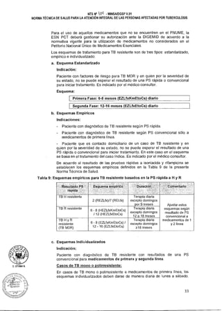 D. LITUMA A.
TB H resistente
2 (REZLfx)/7 (RELfx)
Terapia diaria
excepto domingos
por 9 meses Ajustar estos
esquemas según
resultado de PS
convencional a
medicamentos de 1
y 2 línea
TB R resistente
6 - 8 (HEZLficKmEtoCs)
/ 12 (HEZLfxEtoCs)
Terapia diaria
excepto domingos
12 a 18 meses
TB H y R
resistente
(TB MDR)
6 - 8 (EZLfxKmEtoCs) /
12 - 16 (EZLfxEtoCs)
Terapia diaria
excepto domingos
meses
NTS N° 101 - MINSA/DGSP V.01
NORMA TÉCNICA DE SALUD PARA LA ATENCIÓN INTEGRAL DE LAS PERSONAS AFECTADAS POR TUBERCULOSIS
Para el uso de aquellos medicamentos que no se encuentren en el PNUME, la
ESN PCT deberá gestionar su autorización ante la DIGEMID de acuerdo a la
normativa vigente para la utilización de medicamentos no considerados en el
Petitorio Nacional Único de Medicamentos Esenciales.
Los esquemas de tratamiento para TB resistente son de tres tipos: estandarizado,
empírico e individualizado:
a. Esquema Estandarizado
Indicación:
Paciente con factores de riesgo para TB MDR y en quien por la severidad de
su estado, no se puede esperar el resultado de una PS rápida o convencional
para iniciar tratamiento. Es indicado por el médico consultor.
Esquema:
Primera Fase: 6-8 meses (EZLfxKmEtoCs) diario
Segunda Fase: 12-16 meses (EZLfxEtoCs) diario
b. Esquemas Empíricos
Indicaciones:
- Paciente con diagnóstico de TB resistente según PS rápida.
- Paciente con diagnóstico de TB resistente según PS convencional sólo a
medicamentos de primera línea.
- Paciente que es contacto domiciliario de un caso de TB resistente y en
quien por la severidad de su estado, no se puede esperar el resultado de una
PS rápida o convencional para iniciar tratamiento. En este caso en el esquema
se basa en el tratamiento del caso índice. Es indicado por el médico consultor.
De acuerdo al resultado de las pruebas rápidas a isoniacida y rifampicina se
establecen los esquemas empíricos definidos en la Tabla 9 de la presente
Norma Técnica de Salud.
Tabla 9: Esquemas empíricos para TB resistente basados en la PS rápida a H y R
c. Esquemas Individualizados
Indicación:
Paciente con diagnóstico de TB resistente con resultados de una PS
convencional para medicamentos de primera y segunda línea.
Casos de TB mono o polirresistente:
En casos de TB mono o polirresistente a medicamentos de primera línea, los
esquemas individualizados deben darse de manera diaria de lunes a sábado.
33
 