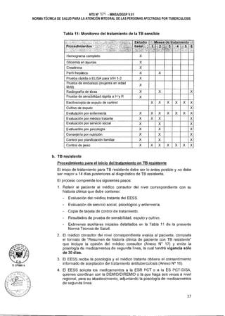 D. LITUMA A.
NTS N° 104 • MINSA/DGSP V.01
NORMA TÉCNICA DE SALUD PARA LA ATENCIÓN INTEGRAL DE LAS PERSONAS AFECTADAS POR TUBERCULOSIS
Tabla 11: Monitoreo del tratamiento de la TB sensible
Procedimientos
Estudio '
basar . -
eses'de.-tratamiento'-3
2,t'
Hemograma completo X
Glicemia en ayunas X
Creatinina X
Perfil hepático X X
Prueba rápida o ELISA para VIH 1-2 X
Prueba de embarazo (mujeres en edad
fértil)
X
Radiografía de tórax X X X
Prueba de sensibilidad rápida a H y R X
Baciloscopía de esputo de control X X X X XX
Cultivo de esputo X
Evaluación por enfermería X X X X X XX
Evaluación por médico tratante X X X X
Evaluación por servicio social X X X
Evaluación por psicología X X X
Consejería por nutrición X X X
Control por planificación familiar X X X
Control de peso X X X X X X X
b. TB resistente
Procedimiento para el inicio del tratamiento en TB resistente
El inicio de tratamiento para TB resistente debe ser lo antes posible y no debe
ser mayor a 14 días posteriores al diagnóstico de TB resistente.
El proceso comprende los siguientes pasos:
1. Referir al paciente al médico consultor del nivel correspondiente con su
historia clínica que debe contener:
- Evaluación del médico tratante del EESS.
- Evaluación de servicio social, psicológico y enfermería.
- Copia de tarjeta de control de tratamiento.
- Resultados de prueba de sensibilidad, esputo y cultivo.
- Exámenes auxiliares iniciales detallados en la Tabla 11 de la presente
Norma Técnica de Salud.
2. El médico consultor del nivel correspondiente evalúa al paciente, completa
el formato de "Resumen de historia clínica de paciente con TB resistente"
que incluye la opinión del médico consultor (Anexo N° 17) y emite la
posología de medicamentos de segunda línea, la cual tendrá vigencia sólo
de 30 días.
3. El EESS recibe la posología y el médico tratante obtiene el consentimiento
informado de aceptación del tratamiento antituberculosis (Anexo N° 16).
4. El EESS solicita los medicamentos a la ESR PCT o a la ES PCT-DISA,
quienes coordinan con la DEMID/DIREMID o la que haga sus veces a nivel
regional, para su abastecimiento, adjuntando la posología de medicamentos
de segunda línea.
37
 