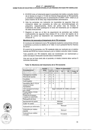 xPrueba rápida o ELISA
para VIH 1-2
Prueba de embarazo
(mujeres en edad fértil)
xRadiografía de tórax
O. UTUMA A.
38
xElectrolitos (Na, K, CI) (si
esquema incluye
inyectables)
x
Según indicación de médico consultorTSH (si esquema incluye
Eto o PAS)
Baciloscopía de control Mensual
Cultivo de control Mensual
x
Evaluación por enfermería
Mensual
Evaluación por médico
consultor
Trimestral
Procedanzentos
k Estudio',: eses de tratamiento*
26
Hemograma completo
Glicemia en ayunas
Creatinina
Perfil hepático
x x
Evaluación por médico
tratante
x Mensual
Entre 18
NTS N° t)t - MINSA/DGSP V.01
NORMA TÉCNICA DE SALUD PARA LA ATENCIÓN INTEGRAL DE LAS PERSONAS AFECTADAS POR TUBERCULOSIS
5. El EESS inicia el tratamiento según la posología del médico consultor dentro
de un tiempo no mayor a 14 días de haberse diagnosticado la TB resistente;
y completa el expediente para su presentación al CRER / CER - DISA en un
plazo máximo de 30 días, bajo responsabilidad administrativa.
6. Sólo los pacientes con indicación de inyectables de segunda línea y/o
cicloserina deben ser evaluados de rutina por otorrinolaringología y/o
psiquiatría, respectivamente, dentro del primer mes de iniciado el
tratamiento. No debe postergarse el inicio del tratamiento por no disponer
de estas evaluaciones.
7. Registrar el caso en el libro de seguimiento de pacientes que reciben
medicamentos de segunda línea (Anexo N° 5) e inicio del registro de la
tarjeta de control de tratamiento con medicamentos de segunda línea
(Anexo N° 7).
Monitoreo de respuesta al tratamiento de la TB resistente
El monitoreo del tratamiento de la TB resistente mediante evaluaciones clínicas
y exámenes auxiliares se detalla en la Tabla 12 de la presente Norma Técnica
de Salud.
El control de los pacientes con TB resistente debe ser realizado por el médico
tratante del EESS de manera mensual y por el médico consultor cada 3 meses.
Todo paciente con TB resistente debe ser monitoreado con baciloscopía y
cultivo de esputo mensuales durante todo el tratamiento.
Una vez que se haya dado alta al paciente, el médico tratante debe realizar 6
controles mensuales.
Tabla 12: Monitoreo del tratamiento de la TB resistente
 