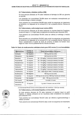 O. UTUMA
NTS N° 104 - MINSAIDGSP V.01
NORMA TÉCNICA DE SALUD PARA LA ATENCIÓN INTEGRAL DE LAS PERSONAS AFECTADAS POR TUBERCULOSIS
D.1 Tuberculosis y diabetes mellitus (DM)
En toda persona afectada de TB debe realizarse el tamizaje de DM con glicemia
en ayunas.
Los pacientes con comorbilidad TB-DM deben ser evaluados mensualmente por
un endocrinólogo o médico consultor.
Todo paciente con comorbilidad TB-DM debe recibir los esquemas de tratamiento
de acuerdo a lo dispuesto en el numeral 6.3.3 de la presente Norma Técnica de
Salud.
D.2 Tuberculosis y enfermedad renal crónica (ERC)
En toda persona afectada de TB debe realizarse un examen basal de Creatinina,
si este es mayor a 1,3 mg/dl debe completarse los estudios para descartar ERC.
Todo paciente con comorbilidad TB-ERC debe ser referido al nefrólogo o medico
consultor.
Todo paciente con comorbilidad TB-ERC debe recibir los esquemas de tratamiento
de acuerdo a lo dispuesto en el numeral 6.3.3 de la presente Norma Técnica de
Salud, considerando el ajuste de dosis de acuerdo al estado de función renal
según la Tabla 14 de la presente Norma Técnica de Salud.
Tabla 14: Dosis de medicamentos antituberculosis para ERC severa (*) o en hemodiálisis
Fi-ecuencia9 i camen
' Cambio en, ,
osis recomendada y frecuencia
Isoniacida No requiere 300 mg una vez al día.
Rifampicina No requiere 600 mg una vez al día.
Etambutol Sí requiere 20 — 25 mg/Kg. 3 veces por semana. No diario.
Pirazinamida Sí requiere 25 — 30 mg/Kg. 3 veces por semana. No diario.
Estreptomicina Sí requiere 12 — 15 mg/Kg. 3 veces por semana. No diario.
Kanamicina Sí requiere 12 — 15 mg/Kg. 3 veces por semana. No diario.
Amikacina Sí requiere 12 — 15 mg/Kg. 3 veces por semana. No diario.
Capreomicina Sí requiere 12 — 15 mg/Kg. 3 veces por semana. No diario.
Levofloxacíno Sí requiere 750 —1000 mg por dosis, 3 veces por semana.
Moxifloxacino No requiere 400 mg una vez al día.
Cicloserina Sí requiere 250 mg una vez al día o 500 mg 3 veces por semana.
Etionamida No requiere 500 — 750 mg una vez al día.
PAS Sachet No requiere 4 g cada 12 horas.
Amoxicilina /ac.
Clavulánico
Sí requiere 1 g cada 12 horas o una vez al día.
(*) Enfermedad Renal Crónica severa (depuración de creatinina < 30 ml por minuto)
D.3 Tuberculosis y enfermedad hepática crónica (EHC)
En toda persona afectada de TB debe realizarse un examen basal de perfil
hepático, si detecta alteración en los resultados debe completarse los estudios
para descartar EHC.
Todo paciente con comorbilidad TB-EHC debe ser referido al gastroenterólogo o
médico consultor.
Todo paciente con comorbilidad TB-EHC debe recibir los esquemas de tratamiento
45
 
