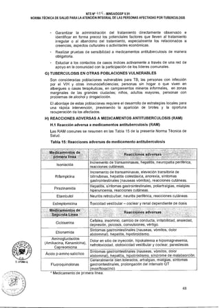 D. LITLIMA A.
NTS N° ko` - MINSA/DGSP V.01
NORMA TÉCNICA DE SALUD PARA LA ATENCIÓN INTEGRAL DE LAS PERSONAS AFECTADAS POR TUBERCULOSIS
Garantizar la administración del tratamiento directamente observado e
identificar en forma precoz los potenciales factores que lleven al tratamiento
irregular o al abandono del tratamiento, especialmente los relacionados a
creencias, aspectos culturales o actividades económicas.
Realizar pruebas de sensibilidad a medicamentos antituberculosis de manera
obligatoria.
- Estudiar a los contactos de casos índices activamente a través de una red de
apoyo en la comunidad con la participación de los líderes comunales.
G) TUBERCULOSIS EN OTRAS POBLACIONES VULNERABLES
Son consideradas poblaciones vulnerables para TB, las personas con infección
por el VIH y otras inmunodeficiencias; personas sin hogar o que viven en
albergues o casas terapéuticas, en campamentos mineros informales, en zonas
marginales de las grandes ciudades; niños, adultos mayores, personas con
problemas de alcohol y drogadicción.
El abordaje de estas poblaciones requiere el desarrollo de estrategias locales para
una rápida intervención, previniendo la aparición de brotes y la oportuna
recuperación de los afectados.
H) REACCIONES ADVERSAS A MEDICAMENTOS ANTITUBERCULOSIS (RAM)
H.1 Reacción adversa a medicamentos antituberculosis (RAM)
Las RAM comunes se resumen en las Tabla 15 de la presente Norma Técnica de
Salud.
Tabla 15: Reacciones adversas de medicamento antituberculosis
Medicamentos de,
-tiiiiétalinea'=--
eaccienes'a vers.
Isoniacida
Incremento de transaminasas, hepatitis, neuropatía periférica,
reacciones cutáneas.
Rifampicina
Incremento de transaminasas, elevación transitoria de
bilirrubinas, hepatitis colestásica, anorexia, síntomas
gastrointestinales (nauseas vómitos), reacciones cutáneas.
Pirazinamida
Hepatitis, síntomas gastrointestinales, poliartralgias, mialgias
hiperuricemia, reacciones cutáneas.
Etambutol Neuritis retrobulbar, neuritis periférica, reacciones cutáneas.
Estreptomicina Toxicidad vestibular — coclear y renal dependiente de dosis
Me
e ul al:Línea---,
. ,
Reacciones adVérsal,
Cicloserina
Cefalea, insomnio, cambio de conducta, irritabilidad, ansiedad,
depresión, psicosis, convulsiones, vértigo.
Etionamida
Síntomas gaátrointestinales (nauseas, vómitos, dolor
abdominal), hepatitis, hipotiroidismo.
Aminoglucósidos
(Amikacina, Kanamicina),
Capreomicina
Dolor en sitio de inyección, hipokalemia e hipomagnesemia,
nefrotoxicidad, ototoxicidad vestibular y coclear, parestesias.
Ácido p-amino salicílico
Síntomas gastrointestinales (nauseas, vómitos, dolor
abdominal), hepatitis, hipotiroidismo, síndrome de malabsorción.
Fluoroquinolonas
Generalmente bien tolerados, artralgias, mialgias, síntomas
gastrointestinales, prolongación del intervalo QT
(moxifloxacino).
* Medicamento de primera línea.
48
 