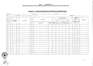 NTS N° - MINSAIDGSP V.01
NORMA TÉCNICA DE SALUD PARA LA ATENCIÓN INTEGRAL DE LAS PERSONAS AFECTADAS POR TUBERCULOSIS
ESTABLECIMIENTO:
ANEXO N° 2: LIBRO DE REGISTRO DE SINTOMÁTICOS RESPIRATORIOS
DIRECCION DESALES: RED: MICRORRED:
DISTRITO: PROVINCIA: REGIÓN: COORDINADOR ES-PCT:
2
x
zE
2
o
SERVICIO /
CONSULTORIO QUE
CAMAL SR
DNI APELLIDOS Y NOMBRES
SEXO Y EDAD DATOS DEL 00MICILIO
SR EXAMINADO: FECHA Y RESULTADOS
SR CON DIAGNOSTICO
TEI FROT S (+I y I-)
OBSERVACIONES"
I:: MUESTRA Dia MUESTRA
«ASO
I.,
SEM DE
INIDO DF
,„,,T,m,,
STO
DERIVADO
SEDANES
«DUDO
OIRECCION S' REFESENCI
ISLOODO FAOAJO
ULULAR
SE.04.5 HUNA SE
IASISSDIA
5501A DF
RESULTADO
RESULTADO
55015 DE TOMA DE
MUESTRA
HOW, DE
RESULTADO
RESULTADO
, 
0. LITUMA A.
71
 