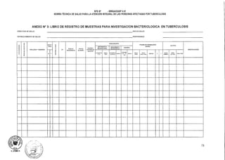 NTS N° • MINSA/DGSP V.01
NORMA TÉCNICA DE SALUD PARA LA ATENCIÓN INTEGRAL DE LAS PERSONAS AFECTADAS POR TUBERCULOSIS
ANEXO N° 3: LIBRO DE REGISTRO DE MUESTRAS PARA INVESTIGACION BACTERIOLOGICA EN TUBERCULOSIS
DIRECCION DE SALUD: RED DE SALUD:
ESTABLECIMIENTO DE SALUD: RESPONSABLE
N°DEREGISTRO
FECHACERECEPCIÓN
APELLIDOS Y NOMBRES
SEXO Y
EDAD
HISTORIACÓNICA
DNI
FESS DE
PROCEDENCIA
TIPO DE
MUESTRA
CALIDAD y
CANTIDAD DE
MUESTRA
BACILOSCOPIA
PRUEBA DE SENSIBILIDAD
RAPIDA
CULTIVO
OBSERVACIONES
SINTOMATICO
RESPIRATORIO
SEGUIMIENTO
DIAGNOSTICO
CONTROL
M F
N• MUESTRA
(1 . El
RESVI.,
TARO.
H.MUESTRA
13,9,5.6.7.8)
„u,..1..
N' de MES
v.
T.
_B._ R.,,.. F,E.CHA ,,,,FEuC,THAADO ,..,rrou FECHA
SIEMBRA
FECHA
LECTURA
RESALTADO
".."...
73
D. LITUMA A.
 