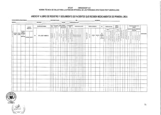 NTS N° MINSAIDGSP V.01
NORMA TÉCNICA DE SALUD PARA LA ATENCIÓN INTEGRAL DE LAS PERSONAS AFECTADAS POR TUBERCULOSIS
ANEXO N° 4 LIBRO DE REGISTRO Y SEGUIMIENTO DE PACIENTES QUE RECIBEN MEDICAMENTOS DE PRIMERA LÍNEA
ESTABLECIMIENTO (CÓDIGO RENAES):
DISTRITO:
DIRECCION DE SALUD: RED: MICRORRED:
PROVINCIA: REGION: COORDINADOR ES-PCT:
o
u HATORLA
CLOACA
TPO DE
SEGURO
FECHADO
IIICIO DE
TRATOMENT
O
SNIrnmotaa)
LUGAR DE
RESDENCA
IDENTFEACON NOMNAL
SE/17Y
EDAD
tocnuacm
SE lA TB
,OP,LR. DE MAMESO BASTERO/0W
INICIAL
IBA OSCOPIA DE CONTROL PRUEBAS DE SENSIBILIDAO RAD COMECCIONTBAAN
DIABETES
DANS
'n
¢
2 .-
A "
o o
/ z
O o
o o
.L'
<
,
o
o
O
o
EXCALIIDOPORINICIO
DEDROGASAL1$11001
COSI:CONDE EGRESO DE EA
SONARLE
OBSERVACIONES°
A/1E57WD°
DM APELLIDOS Y NOMBRES
o o
0 0
A,
2u
o
u
o
1
s'u
/
o
o
u
o
=
o
.
1
2
o
"‹
o
e
u
u
u
`/
2
11
o
li
0
o
" °o
, "
- n
u °
.
°
o
t
MÉTODO
SENSIBLE
A
RESSIENTE
A
MPO
6-LEVE'
DRAIODERA
DA,
AASEVERA)
o
2
.
TAMEA.E
o
u
.
ANTECEDENTEDEDIASI0Ne1
LAMBA/
COLOCAR LA FECHA NEL CASILLERO QUE
CORRESPONDA
PROWACK DIADIRO
S
oo
o
o
o
.
<
E
,-
o
,,
z
U.LITUMA A.
75
 