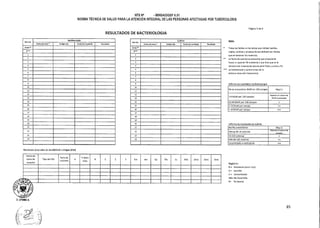 Fecha de
torna de
muestra
Tipo de PSD
Fecha de
resultado
11 H dosis
altas
R E Z 5 Km Am Cp Cfx Cs PAS Otro Otro Otro
—.15›..
Id
Registrar:
R = Resistente (color rojo)
S .= Sensible
C= Contaminado
NO= No Desarrollo
Po Pendiente
NTS N° - MINSAIDGSP V.01
NORMA TÉCNICA DE SALUD PARA LA ATENCIÓN INTEGRAL DE LAS PERSONAS AFECTADAS POR TUBERCULOSIS
Página 3 de 6
RESULTADOS DE BACTERIOLOGIA
Mes No.
Baciloscopia
Fecha de toma • Codigo Lab. Fecha de resultado Resultado
Antes"
0•••
2
4
5
6
7
8
9
10
11
12
13
14
15
16
17
18
19
20
21
22
23
24
Resucitado de prueba de sensibilidad a droga (P50)
Me No.
CultIvo
Fecha de toma • Codlgo Lab. Fecha de resultado Resultado
Antes"
0•••
1
2
4
5
6
7
a
s
10
11
12
13
14
15
16
17
18
19
20
21
22
23
24
Nota:
* Todas las fechas en las tablas que indican bacilos-
copias, cultivos y pruebas de sensibilidad son fechas
que se tomaron las muestras.
La fecha de cuando se presumio que el paciente
fuera un caso de TB resistente y que hizo que se le
tomará una muestra de esputo para frotis, cultivo y PS
*** La baciloscopia y cultivo antes de la
primera toma del tratamiento
Informe de resultados de baciloscopia
No se encuentran BAAR en 100 campos Neg (-)
1-9 BAAR por 100 campos
Reportar el número de
BAAR encontrados
10-99 BAAR por 100 campos
1-10 BAAR por campo ++
> 10 SAAR por campo +++
Informe de resultados de cultivo
No hay crecimiento Neg (-)
Menos de 10 colonias
Reportar el número de
colonias
10-100 colonias
Más de 100 colonias ++
Innumerable o confluente +++
85
 