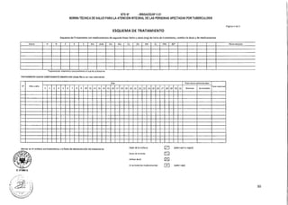 Marcar en el casillero correspondiente a la fecha de administración del tratamiento:
D. LITUMA A.
NTS N° - MINSA(DGSP V.01
NORMA TÉCNICA DE SALUD PARA LA ATENCIÓN INTEGRAL DE LAS PERSONAS AFECTADAS POR TUBERCULOSIS
Página 4 de 6
ESQUEMA DE TRATAMIENTO
Esquema de Tratamiento con medicamentos de segunda línea: Fecha y dosis (mg) de inicio de tratamiento, cambio de dosis y de medicamentos
Fecha H R E Km Amk Cm Mx Cx Lfx Eth Cs IDAS B6* Observaciones
*Suplemento vitamínico concomitante al uso de ci loserina
TRATAMIENTO DIARIO DIRECTAMENTE OBSERVADO (Cada fila es un mes calendario)
Días Total dosis administradas
N° Mes y año Peso mensual
2 3 4 5 6 7 8 9 10 11 12 13 14 15 16 17 18 19 20 21 22 23 24 25 26 27 28 29 30 31 Mensual Acumulada
Dosis de la mañana
Dosis de la ta de
Ambas dosis
Si no tomo los medicamentos
71 (color azul o negro)
(color rojo)
86
 