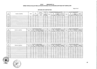 NTS N° - MINSAIDGSP V.01
NORMA TÉCNICA DE SALUD PARA LA ATENCIÓN INTEGRAL DE LAS PERSONAS AFECTADAS POR TUBERCULOSIS
Página 6 de 6
ESTUDIO DE CONTACTOS
N2
Orden
Nombre y Apellidos Edad
Sexo
Relación
con el caso
indice
Recibió
TPI en
anterior
Al inicio del tratamiento caso indice Control 3 meses después
Fecha
SR
Examen
Médico
Rayos X
Fecha
SR
Examen
Médico
Rayos X
F M Si No Si No Si No Si No Si No Si No Si No
1
2
3
4
5
6
7
8
9
10
Na
Orden
Nombre y Apellidos
Control 6meses después Cont ol 9 meses después Control 12 meses después
Fecha
SR Examen Rayos X
Fecha
SR Examen Rayos X
Fecha
SR Examen Rayos X
Si No Si No Si No Si No Si No Si No Si No Si No Si No
1
2
3
4
5
6
7
8
9
10
N2
Orden
Nombre y Apellidos
Control 15 meses después Control 18 meses después Cont ol 24 meses después
Fecha
SR Examen Rayos X
Fecha
SR Examen Rayos X
Fecha
SR Examen Rayos X
Si No Si No Si No Si No Si No Si No Si No Si No Si No
1
2
3
4
5
6
7
8
9
5>10
D. LITUNIA A.
88
 