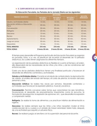 El director debe garantizar que la organización de la planta docente y la asignación
GH VDORQHV GH FODVH SRU MRUQDGD VH UHDOLFHQ D PiV WDUGDU HQ HO PHV GH QRYLHPEUH
SDUD TXH HO GRFHQWH WHQJD OD RSFLyQ GH MRUQDOL]DU  SODQLÀFDU HO GHVDUUROOR FXUULFXODU
GXUDQWH HO UHFHVR GH ÀQ GH DxR

El director debe inducir al personal docente nuevo e interino con base a los acuerdos
GHO 3URHFWR (GXFDWLYR ,QVWLWXFLRQDO (3(,)  GHO 3ODQ (VFRODU $QXDO (3($)
 