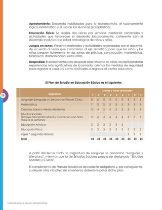 B.5. Organización docente.

                            (O GLUHFWRU GHEH RUJDQL]DU HO RQVHMR GH 3URIHVRUHV  SURJUDPDU ODV UHXQLRQHV TXH
                            se realizarán en el año.

                            (O RQVHMR GH 3URIHVRUHV GHEH HVWDU RUJDQL]DGR HQ DTXHOODV LQVWLWXFLRQHV TXH
                            tienen una planta mínima de un director y dos profesores de conformidad a lo
                            dispuesto en el decreto 145, capítulo II, “Sobre el Establecimiento y Organización
                            de Agrupaciones Pedagógicas del Magisterio”. En las instituciones con uno o
                            GRV GRFHQWHV QR VH IRUPDUi RQVHMR GH 3URIHVRUHV VLQ HPEDUJR GHEHUiQ
                            GHVDUUROODUVH ODV PLVPDV DWULEXFLRQHV TXH DSOLFDQ DO RQVHMR SRU ORV GRFHQWHV
                            nombrados.

                            (O RQVHMR GH 3URIHVRUHV GHEH FXPSOLU ODV DWULEXFLRQHV VLJXLHQWHV

                            a) Velar por los intereses y necesidades del sector docente y trasladarlas al
                               Organismo de Administración Escolar, por medio de sus representantes.

                            b) Acordar normas de convivencia como sector, para ser integradas al
                               Reglamento Escolar.
12
                            F 