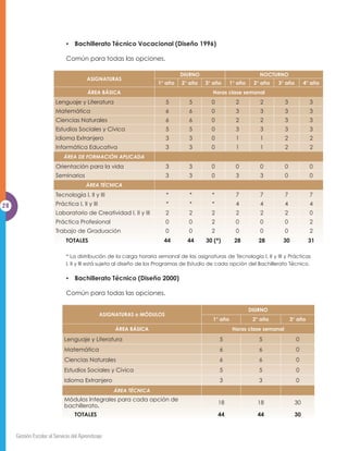 b) Equipo de Gestión: encargado de apoyar la organización del centro educativo,
   fomentar el liderazgo y la participación de docentes, padres, madres y
   estudiantado, dinamizar el planeamiento institucional y la aplicación de
   normativas. Este es el responsable de desarrollar el Proyecto de Gestión (PG).

c) Equipo de Evaluación: encargado de coordinar los procesos de evaluación
   interna, relacionados con el desempeño docente, desempeño institucional
    HYDOXDFLyQ GH ORV DSUHQGL]DMHV 'HEH WDPELpQ DVHJXUDU OD GLYXOJDFLyQ GH
   resultados y la promoción de la participación de los sectores en los procesos
   evaluativos, así como divulgar los resultados de las pruebas realizadas por el
   0LQLVWHULR GH (GXFDFLyQ D ÀQ GH GHWHUPLQDU TXp iUHDV GHÀFLWDULDV VH GHEHQ
   reforzar o si se tiene que redistribuir la planta docente.

Estos equipos podrán ampliarse con padres, madres y estudiantes, con base en las
necesidades del centro educativo.
                                                                                             13
/RV DFXHUGRV WRPDGRV SRU FDGD XQR GH ORV HTXLSRV GHEHUiQ VHU UDWLÀFDGRV SRU HO
RQVHMR GH 3URIHVRUHV

B.6. Contratación de docentes para las áreas complementarias y para las áreas técnicas del
     bachillerato vocacional.

De conformidad con la normativa para la aplicación del decreto legislativo N° 895,
HPLWLGR HO  GH GLFLHPEUH GH   SXEOLFDGR HQ HO 'LDULR 2ÀFLDO 1ƒ  WRPR  HO
18 de enero de 2006, referente al estatus laboral de los docentes idóneos, el Ministerio
de Educación (MINED) concedió autorización especial para aquellos profesionales
que imparten áreas complementarias de la enseñanza tales como: orientación
para la vida, informática, seminarios, cursos de habilitación laboral, laboratorio de
FUHDWLYLGDG HGXFDFLyQ HQ OD IH R IRUPDFLyQ FULVWLDQD ÀORVRItD  RWUDV DXWRUL]DGDV
en forma escrita por el Ministerio de Educación a solicitud del centro educativo,
para lo cual éste debe crear, actualizar y resguardar el expediente del profesional
contratado.

(VWH H[SHGLHQWH SRGUi VHU YHULÀFDGR SRU HO 0LQLVWHULR GH (GXFDFLyQ HQ FXDOTXLHU
momento y los centros educativos serán responsables de garantizar su autenticidad
 WHQGUiQ OD REOLJDWRULHGDG GH IDFLOLWDU VX FRQVXOWD  YHULÀFDFLyQ (Q HO FDVR GH
comprobarse falsedad en el expediente, se aplicarán las medidas contempladas
en la Ley de la Carrera Docente y demás legislación de la República.

En la contratación de estos profesionales, las autoridades de los centros educativos
tienen la obligatoriedad de garantizar el cumplimiento de los requisitos contemplados
en la referida normativa, para lo cual exigirán la documentación que respalde la
competencia de dichos profesionales.
 