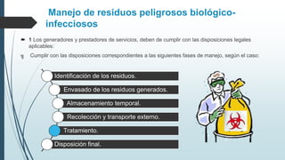 Manejo de residuos peligrosos biológico-
infecciosos
 1 Los generadores y prestadores de servicios, deben de cumplir con las disposiciones legales
aplicables:
╗ Cumplir con las disposiciones correspondientes a las siguientes fases de manejo, según el caso:
Identificación de los residuos.
Envasado de los residuos generados.
Almacenamiento temporal.
Recolección y transporte externo.
Tratamiento.
Disposición final.
 
