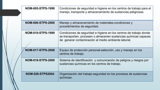 NOM-005-STPS-1998 Condiciones de seguridad e higiene en los centros de trabajo para el
manejo, transporte y almacenamiento de sustancias peligrosas.
NOM-006-STPS-2000 Manejo y almacenamiento de materiales-condiciones y
procedimientos de seguridad.
NOM-010-STPS-1999 Condiciones de seguridad e higiene en los centros de trabajo donde
se transporten, procesen o almacenen sustancias químicas capaces
de generar contaminación al medio ambiente laboral.
NOM-017-STPS-2008 Equipo de protección personal-selección, uso y manejo en los
centros de trabajo.
NOM-018-STPS-2000 Sistema de identificación y comunicación de peligros y riesgos por
sustancias químicas en los centros de trabajo.
NOM-028-STPS2004 Organización del trabajo-seguridad en los procesos de sustancias
químicas.
 