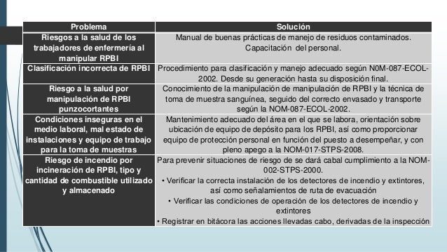 Manejo y Normativa de RPBI
