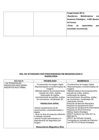 imagenologia (80 h).
-Residência Multidiciplinar em
Anatomia Patológica : 4.000 (Quatro
mil horas).
-Título de especialista por
sociedade reconhecida.
ROL DE ATIVIDADES DOS PROFISSIONAIS EM IMAGENOLOGIA E
RADIOLOGIA
TÉCNICO TECNÓLOGO BIOMÉDICO
- OS TÉCNICOS EM
RADIOLOGIA NÃO SERÃO
INSCRITOS NOS CRBMs.
-Fundamentos da imagem digital.
-Representações e transformações de
imagens.
-Métodos básicos de processamento:
redução de ruídos, realces,
restauração de regiões,
reconhecimento de padrões, análise
de movimentos, visualização 3D.
RADIOLOGIA GERAL
-Operar equipamentos de Rx
convencionais, computadorizados e
digitais
- Atuar na área de pesquisa utilizando
a radiação ionizante
-exercer função administrativa no
departamento de diagnóstico por
imagem
Ressonância Magnética (Rm)
-Fundamentos da imagem digital.
-Representações e transformações de
imagens.
-Métodos básicos de processamento:
redução de ruídos, realces,
restauração de regiões,
reconhecimento de padrões, análise
de movimentos, visualização 3D.
-Aplicações clínicas.
Pesquisa de Necrose Miocárdica
Pesquisa de Sangramento Ativo
Pesquisa de Sangramento Intermitente
Pesquisa de Shunt Pulmonar
Refluxo Gastro-Esofágico
SPECT Cerebral com Tálio-201 ou
MIBI-99mTc
SPECT de Perfusão Cerebral
Tomografia por emissão de Pósitrons
com PET/TC eTrânsito Esofágico
 