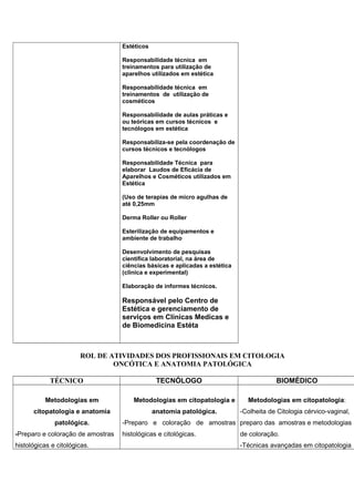 Estéticos
Responsabilidade técnica em
treinamentos para utilização de
aparelhos utilizados em estética
Responsabilidade técnica em
treinamentos de utilização de
cosméticos
Responsabilidade de aulas práticas e
ou teóricas em cursos técnicos e
tecnólogos em estética
Responsabiliza-se pela coordenação de
cursos técnicos e tecnólogos
Responsabilidade Técnica para
elaborar Laudos de Eficácia de
Aparelhos e Cosméticos utilizados em
Estética
(Uso de terapias de micro agulhas de
até 0,25mm
Derma Roller ou Roller
Esterilização de equipamentos e
ambiente de trabalho
Desenvolvimento de pesquisas
científica laboratorial, na área de
ciências básicas e aplicadas a estética
(clinica e experimental)
Elaboração de informes técnicos.
Responsável pelo Centro de
Estética e gerenciamento de
serviços em Clínicas Medicas e
de Biomedicina Estéta
ROL DE ATIVIDADES DOS PROFISSIONAIS EM CITOLOGIA
ONCÓTICA E ANATOMIA PATOLÓGICA
TÉCNICO TECNÓLOGO BIOMÉDICO
Metodologias em
citopatologia e anatomia
patológica.
-Preparo e coloração de amostras
histológicas e citológicas.
Metodologias em citopatologia e
anatomia patológica.
-Preparo e coloração de amostras
histológicas e citológicas.
Metodologias em citopatologia:
-Colheita de Citologia cérvico-vaginal,
preparo das amostras e metodologias
de coloração.
-Técnicas avançadas em citopatologia
 