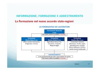 13/04/15 17
La Formazione nel nuovo accordo stato-regioni
INFORMAZIONE, FORMAZIONE E ADDESTRAMENTO
 