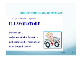 13/04/15 23
SOGGETTI OBBLIGATI/INTERESSATI
 