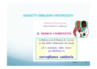 13/04/15 24
SOGGETTI OBBLIGATI/INTERESSATI
 