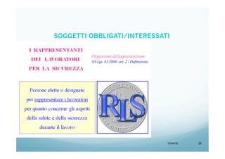 13/04/15 25
SOGGETTI OBBLIGATI/INTERESSATI
 