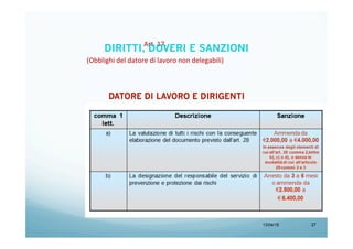 13/04/15 27
	
  
	
  
Art.	
  17.	
  
(Obblighi	
  del	
  datore	
  di	
  lavoro	
  non	
  delegabili)	
  
	
  
DIRITTI, DOVERI E SANZIONI
 