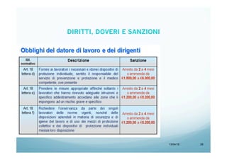 13/04/15 29
DIRITTI, DOVERI E SANZIONI
 