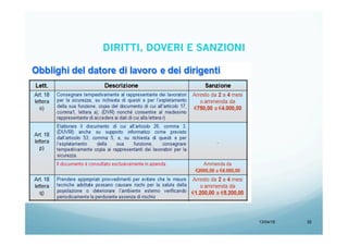 13/04/15 32
DIRITTI, DOVERI E SANZIONI
 