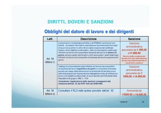 13/04/15 33
DIRITTI, DOVERI E SANZIONI
 