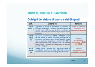 13/04/15 35
DIRITTI, DOVERI E SANZIONI
 
