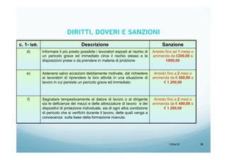 13/04/15 38
c. 1- lett. Descrizione Sanzione
d) Informare il più presto possibile i lavoratori esposti al rischio di
un pericolo grave ed immediato circa il rischio stesso e le
disposizioni prese o da prendere in materia di protzione
Arresto fino ad 1 mese o
ammenda da €200,00 a
€800,00
e) Astenersi salvo eccezioni debitamente motivate, dal richiedere
ai lavoratori di riprendere la loro attività in una situazione di
lavoro in cui persiste un pericolo grave ed immediato
Arresto fino a 2 mesi o
ammenda da € 400,00 a
€ 1.200,00
f) Segnalare tempestivamente al datore di lavoro o al dirigente
sia le deficienze dei mezzi e delle attrezzature di lavoro e dei
dispositivi di protezione individuale, sia di ogni altra condizione
di pericolo che si verifichi durante il lavoro, delle quali venga a
conoscenza sulla base della formazione ricevuta.
Arresto fino a 2 mesi o
ammenda da € 400,00 a
€ 1.200,00
DIRITTI, DOVERI E SANZIONI
 