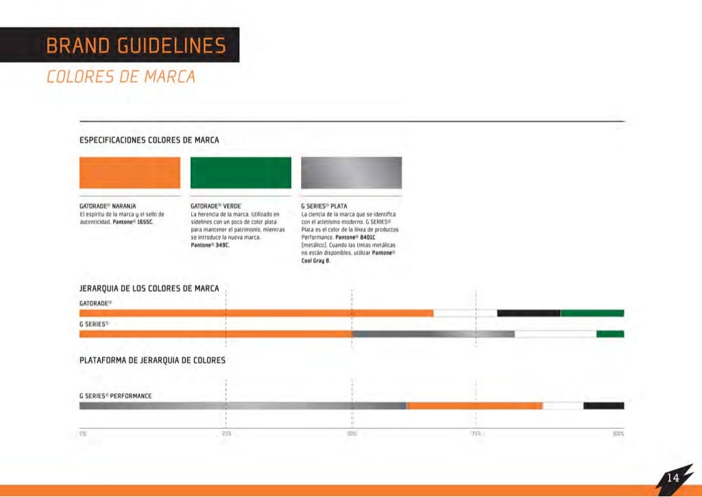 Gatorade Sports Marketing Guidelines