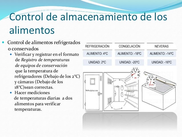 Normativa del manejo higiénico de los alimentos