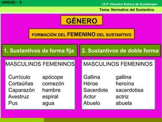 1. Sustantivos de forma fija
FORMACIÓN DEL FEMENINO DEL SUSTANTIVO
MASCULINOS FEMENINOS
Currículo apócope
Cortaúñas comezón
Caparazón hambre
Avestruz espiral
Pus agua
Tema: El Sustantivo
UNIDAD – II I.E.P «Nuestra Señora de Guadalupe»
GÉNERO
2. Sustantivos de doble forma
MASCULINOS FEMENINOS
Gallina gallina
Héroe heroína
Sacerdote sacerdotisa
Actor actriz
Abuelo abuela
Tema: Normativa del Sustantivo
 