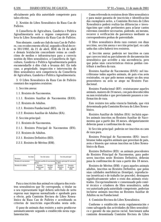6.326                    DIARIO OFICIAL DE GALICIA                                                                  No 91 L Venres, 11 de maio de 2001

oficialmente pola dita autoridade competente para                                                    Como referendo ós rexistros deste libro xenealóxico
tales efectos.                                                                                     e para maior garantía de inscrición e identificación
                                                                                                   dos exemplares neles, a Comisión Rectora do Libro
 2. Xestión do Libro Xenealóxico da Raza Can de
                                                                                                   Xenealóxico poderá realiza-las dilixencias e inves-
Palleiro.
                                                                                                   tigacións que coide pertinentes para aclarar cantos
  A Consellería de Agricultura, Gandería e Política                                                extremos considere necesarios, podendo, así mesmo,
Agroalimentaria será o órgano competente para                                                      recorrer á verificación do parentesco mediante as
leva-lo Libro Xenealóxico da Raza Can de Palleiro.                                                 correspondentes probas de paternidade.
  Non obstante, cando un club da raza Can de Pallei-                                                 O libro xenealóxico desta raza contará con dúas
ro, con recoñecemento oficial, segundo o Real decre-                                               seccións, sección anexa e sección principal, en cada
to 391/1992, do 21 de abril, BOE do 24 de abril                                                    unha das cales haberá tres rexistros.
e demais lexislación concordante reúna as condi-                                                     a) Sección anexa: poderán ser inscritos os cans
cións de medios e infraestructura para a correcta                                                  que carecen total ou parcialmente de documentación
xestión do libro xenealóxico, a Consellería de Agri-                                               xenealóxica que acredite a súa ascendencia, pero
cultura, Gandería e Política Agroalimentaria poderá                                                que polas súas características étnicas poidan con-
encomendarlle ó dito club a levanza del. En todo                                                   tribuír á mellora da raza.
caso, a propiedade, inspección e intervención do
libro xenealóxico será competencia da Consellería                                                    Rexistro Auxiliar de Nacementos (RAN): nel ins-
de Agricultura, Gandería e Política Agroalimentaria.                                               cribiranse todos aqueles animais, de pais e/ou avós
                                                                                                   rexistrados, en que polo menos sempre un dos seus
  3. O Libro Xenealóxico da Raza Can de Palleiro                                                   proxenitores ou avós se atope no Rexistro Fun-
constará dos seguintes rexistros:                                                                  dacional.
  1. Sección anexa:                                                                                   Rexistro Fundacional (RF): rexistraranse aqueles
  1.1. Rexistro de Nacementos.                                                                     animais, maiores de 24 meses, con pais descoñecidos
                                                                                                   ou non rexistrados e que previamente pasasen a con-
  1.1.1. Rexistro Auxiliar de Nacementos (RAN).                                                    firmación de raza.
  1.2. Rexistro de Adultos.                                                                          Este rexistro ten unha vixencia limitada, que virá
                                                                                                   determinada pola Comisión Rectora do Libro Xenea-
  1.2.1. Rexistro Fundacional (RF).
                                                                                                   lóxico.
  1.2.2. Rexistro Auxiliar de Adultos (RA).                                                          Rexistro Auxiliar de Adultos (RA): incluirá aque-
  2. Sección principal:                                                                            les animais inscritos no Rexistro Auxiliar de Nace-
                                                                                                   mentos que a partir dos 18 meses, obrigatoriamente
  2.1. Rexistro de Nacementos.                                                                     deberán pasar a confirmación de raza.
  2.1.1. Rexistro Principal de Nacementos (RN).                                                      b) Sección principal: poderán ser inscritos os cans
  2.2. Rexistro de Adultos.                                                                        de raza pura.
  2.2.1. Rexistro Definitivo (RD).                                                                   Rexistro Principal de Nacementos (RN): inscri-
                                                                                                   biranse todos aqueles animais que proveñan de pais,
  2.2.2. Rexistro de Méritos (RM).                                                                 avós e bisavós que estean inscritos no Libro Xenea-
                                                                                                   lóxico da Raza.
                                                                                                     Rexistro Definitivo (RD): os animais procedentes
                                                                                                   do Rexistro Principal de Nacementos, para poder
                      Seccións           Sección anexa                 Sección principal
Rexistros                                                                                          seren inscritos neste Rexistro Definitivo, deberán
Rexistro de nacementos            Rexistro auxiliar de nacementos Rexistro principal de nacemen-
                                 (RAN)                           tos (RN)
                                                                                                   pasa-la confirmación de raza a partir dos 18 meses.
Rexistro de adultos                  Rexistro
                                   fundacional
                                                    Rexistro
                                                    auxiliar
                                                                   Rexistro
                                                                   definitivo
                                                                                    Rexistro
                                                                                   de méritos
                                                                                                     Rexistro de Méritos (RM): é para aqueles animais
                                      (RF)           (RA)            (RD)            (RM)          adultos, inscritos no Rexistro Definitivo, que polas
                                                                                                   súas calidades morfolóxicas (fenotipo), reproducto-
                                                                                                   ras (xenéticas) e de traballo (se procede), destaquen
                                                                                                   significativamente sobre o resto dos animais rexis-
  Para a inscrición dun animal en calquera dos rexis-                                              trados. Excepcionalmente e consensuado polo comi-
tros xenealóxicos que lle corresponda, o titular ou                                                té técnico e criadores do libro xenealóxico, unha
o seu representante legal deberá solicitalo de xeito                                               vez autorizado pola autoridade competente, poderían
expreso nun impreso normalizado e aprobado para                                                    incluírse animais inscritos no Rexistro Auxiliar de
o efecto, pola Comisión Rectora do Libro Xenea-                                                    Adultos ou no Fundacional.
lóxico da Raza Can de Palleiro e acreditando os                                                     4. Comisión Rectora do Libro Xenealóxico.
criterios de inscrición especificados nesta orde.                                                    Conforme o establecido nesta regulamentación e
  O paso do animais dun rexistro a outro prodúcese                                                 como salvagarda das actividades do libro xenealóxi-
automaticamente segundo o establecido nesta regu-                                                  co e garante da súa pureza racial, funcionará unha
lamentación.                                                                                       comisión denominada Comisión Rectora do Libro
 