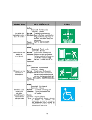 SIGNIFICADO                  CARACTERÍSTICAS                             EJEMPLO

                     Color:
                           Seguridad: Fondo verde
                           Contraste: Blanco
  Ubicación del      Forma: Cuadrada o rectangular
punto de reunión o   Símbolo: Cuatro flechas equidistantes
 zona de conteo                 dirigidas hacia un punto y en
                                su caso el número del punto
                                de reunión
                     Texto:     PUNTO DE REUNION
                     (opcional)

                     Color:
                            Seguridad: Fondo verde
                            Contraste: Blanco
Ubicación de una     Forma: Cuadrada o Rectangular
    salida de        Símbolo: Silueta humana avanzando
  emergencia                    hacia una salida indicada con
                                una flecha direccional (*)
                     Texto:     SALIDA DE EMERGENCIA
                     (opcional)

                     Color:
                           Seguridad: Fondo verde
                           Contraste: Blanco
Ubicación de una     Forma: Cuadrada o Rectangular
  escalera de        Símbolo: Silueta humana avanzando
  emergencia                    hacia una escalera indicada
                                con una flecha direccional (*)
                     Texto: ESCALERA DE EMERGENCIA
                     (opcional)


                     Color:
                           Seguridad: Fondo azul
                           Contraste: Blanco
 Identifica rutas,   Forma:      Cuadrada o rectangular
   espacios o        Símbolo: Figura humana en silla
    servicios                   de ruedas
 accesibles para     Texto:
  personas con       (opcional y según aplique)
  discapacidad       NOTA: Para identificar rutas, espacios o servicios
                           a    utilizarse     por    personas     con
                           discapacidad, en caso de emergencia,
                           este señalamiento podrá utilizarse en
                           combinación con cualquier otro de los
                           establecidos en esta norma




                                                       10
 