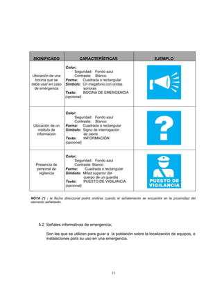 SIGNIFICADO                  CARACTERÍSTICAS                                 EJEMPLO

                     Color:
                           Seguridad: Fondo azul
Ubicación de una           Contraste: Blanco
  bocina que se      Forma: Cuadrada o rectangular
debe usar en caso    Símbolo: Un megáfono con ondas
 de emergencia                  sonoras
                     Texto:     BOCINA DE EMERGENCIA
                     (opcional)



                     Color:
                           Seguridad: Fondo azul
                           Contraste: Blanco
 Ubicación de un     Forma: Cuadrada o rectangular
    módulo de        Símbolo: Signo de interrogación
   información                  de cierre
                     Texto:     INFORMACIÓN
                     (opcional)


                     Color:
                           Seguridad: Fondo azul
   Presencia de            Contraste: Blanco
   personal de       Forma:      Cuadrada o rectangular
     vigilancia      Símbolo: Mitad superior del
                                cuerpo de un guardia
                     Texto:     PUESTO DE VIGILANCIA
                     (opcional)


NOTA (*) : la flecha direccional podrá omitirse cuando el señalamiento se encuentre en la proximidad del
elemento señalizado.




    5.2 Señales informativas de emergencia;

         Son las que se utilizan para guiar a la población sobre la localización de equipos, e
         instalaciones para su uso en una emergencia.




                                                   11
 
