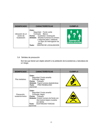 SIGNIFICADO                CARACTERÍSTICAS                            EJEMPLO

                   Color:
                        Seguridad: Fondo verde
Ubicación de un         Contraste: Blanco
   centro de       Forma:    Cuadrada o rectangular
 localización      Símbolo: Siluetas humanas en primero
                             y segundo plano, rodeando
                              un signo de interrogación de
                             cierre
                   Texto:   CENTRO DE LOCALIZACION




   5.4 Señales de precaución
        Son las que tienen por objeto advertir a la población de la existencia y naturaleza de
        un riesgo.



SIGNIFICADO                CARACTERÍSTICAS                            EJEMPLO

                   Color:
                      Seguridad: Fondo amarillo
Piso resbaloso        Contraste: Negro
                   Forma: Triángulo
                   Símbolo: Figura humana deslizándose
                   Texto:     PISO RESBALOSO
                   (opcional)

                    Color:
                       Seguridad: Fondo amarillo
  Precaución,          Contraste: Negro
sustancia toxica    Forma: Triángulo
                    Símbolo: Cráneo humano de frente con
                              dos huesos largos cruzados
                              por detrás
                   Texto: SUSTANCIAS TOXICAS
                   (opcional)




                                              15
 
