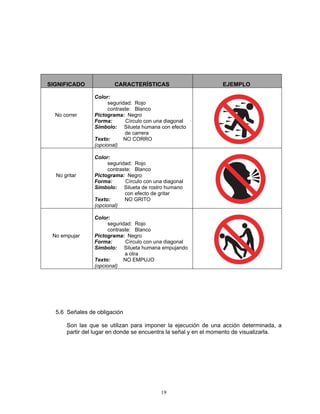 SIGNIFICADO             CARACTERÍSTICAS                         EJEMPLO

                Color:
                      seguridad: Rojo
                      contraste: Blanco
  No correr     Pictograma: Negro
                Forma:        Círculo con una diagonal
                Símbolo: Silueta humana con efecto
                             de carrera
                Texto:       NO CORRO
                (opcional)

                Color:
                      seguridad: Rojo
                      contraste: Blanco
  No gritar     Pictograma: Negro
                Forma:       Círculo con una diagonal
                Símbolo: Silueta de rostro humano
                             con efecto de gritar
                Texto:       NO GRITO
                (opcional)

                Color:
                      seguridad: Rojo
                      contraste: Blanco
 No empujar     Pictograma: Negro
                Forma:        Círculo con una diagonal
                Símbolo: Silueta humana empujando
                             a otra
                Texto:       NO EMPUJO
                (opcional)




  5.6 Señales de obligación

      Son las que se utilizan para imponer la ejecución de una acción determinada, a
      partir del lugar en donde se encuentra la señal y en el momento de visualizarla.




                                           19
 