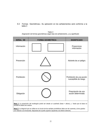 6.3    Formas Geométricas.- Su aplicación en los señalamientos será conforme a la
            tabla 3


                                              Tabla 3
            Asignación de formas geométricas según tipo de señalamiento, y su significado


   SEÑAL DE                          FORMA GEOMETRICA                                    SIGNIFICADO


   Información                                                                             Proporciona
                                                                                           Información




   Prevención                                                                        Advierte de un peligro




   Prohibición                                                                    Prohibición de una acción
                                                                                    susceptible de riesgo




                                                                                      Prescripción de una
    Obligación                                                                        acción determinada




Nota 1: La proporción del rectángulo podrá ser desde un cuadrado (base = altura), y hasta que la base no
exceda el doble de la altura.

Nota 2: La diagonal que se utiliza en el círculo de las señales prohibitivas debe ser de cuarenta y cinco grados
con relación a la horizontal, dispuesta de la parte superior izquierda a la inferior derecha.




                                                        22
 